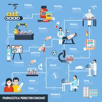 Pharmaceutical Production Flowchart  vector