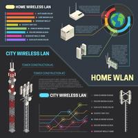 Infografía de comunicación inalámbrica de la ciudad. vector