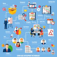 Scrum Agile Project Development Process Flowchart vector