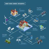 Cartel de infografía del sistema de control de casa inteligente vector