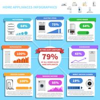 Home appliances infographics vector