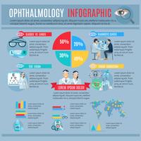 Ophthalmology Oculist Flat Infographic Poster