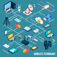 Diagrama de flujo isométrico de tecnología inalámbrica vector