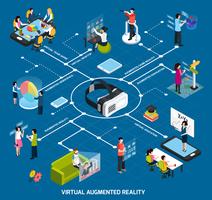 Diagrama de flujo de realidad virtual aumentada vector