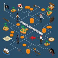 Pirate Adventures Isometric Flowchart vector