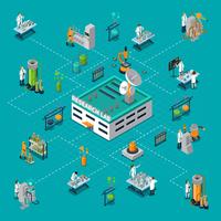 Research Laboratory Isometric Flowchart  vector