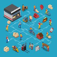 Warehouse People Isometric Flowchart  vector