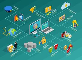 Conjunto de infografía de protección de datos vector