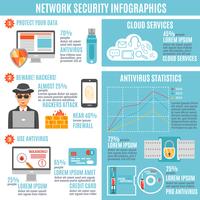 Network Security Infographic vector