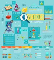 Cartel de Iinfografía plana de investigación científica vector