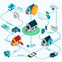 Diagrama de flujo isométrico del sistema de seguridad vector