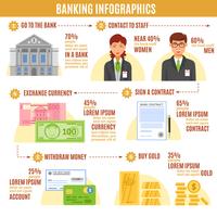 Plantilla plana banca infografía vector