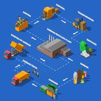 Diagrama de flujo isométrico de reciclaje de basura vector