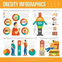 Obesity Concept Infographic vector