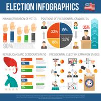 Infografía de elecciones presidenciales vector