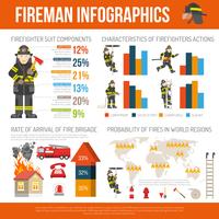 Informes de bomberos y estadística plana infografía cartel vector