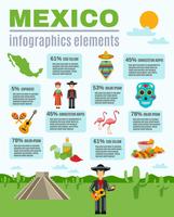 Mexico Culture Infographics vector