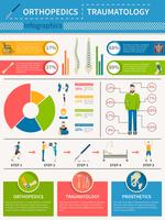 Traumatology Orthopedics Infographics Poster
