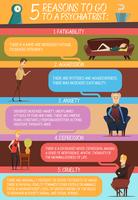 Reasons Of Visit To Psychologist Infographics