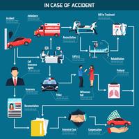 Car Accident Flowchart