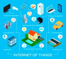Internet Things Isometric Infographic Poster   vector