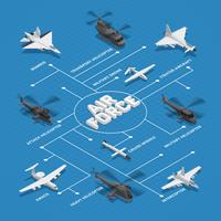 Military Air Force Isometric Flowchart vector