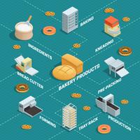 Diagrama de flujo isométrico de la fábrica de panadería vector