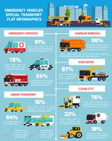 Infografía plana ortogonal de transporte especial vector