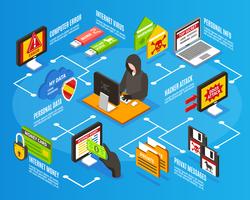 Internet Hacker Infographics vector