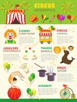 Circus infographics set vector