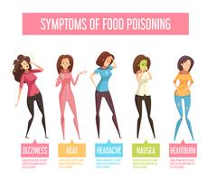 Food Poisoning Woman Symptoms an Infographic Poster  vector