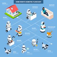 Home Robots Isometric Flowchart vector