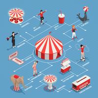 Circus Isometric Flowchart vector