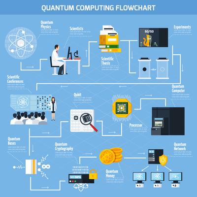 Quantum Computing Flat Flowchart