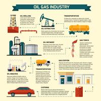 Organigrama de la industria del gas de petróleo vector