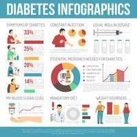 Diabetes Infographics Layout vector