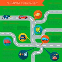 Conjunto de infografía de historia de energía alternativa vector