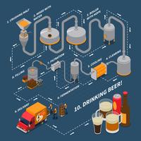 Diagrama de flujo isométrico de la cervecería vector