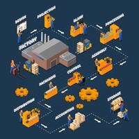 Diagrama de flujo isométrico de los trabajadores de la fábrica vector