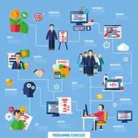 Scrum Agile Project Development Process Flowchart vector