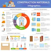 Infografía de Materiales de Construcción vector