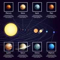 Sistema de infografía planetas del sistema solar vector