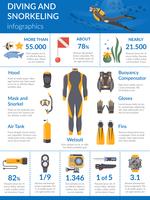 Diving And Snorkeling Infographics vector