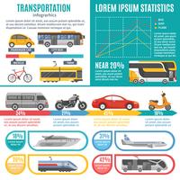 Infografía individual y del transporte público