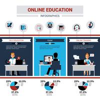 Online Education Infographics vector