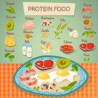 Protein Food Raw And Cooked Collection