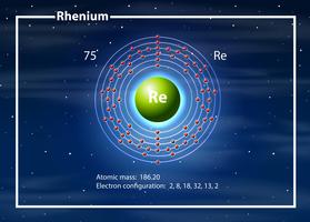 Chemist atom of rhenium diagram vector