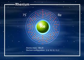 Chemist atom of rhenium diagram vector