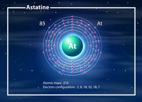 Chemist atom of Astine diagram vector