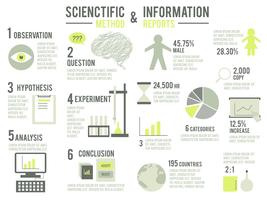 Scienctific method vector